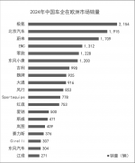 中国品牌正在欧洲：MG是国货之光欧洲人不认中国