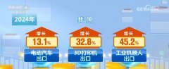 含“新”量不竭上升 中国外贸质升量稳、动能强